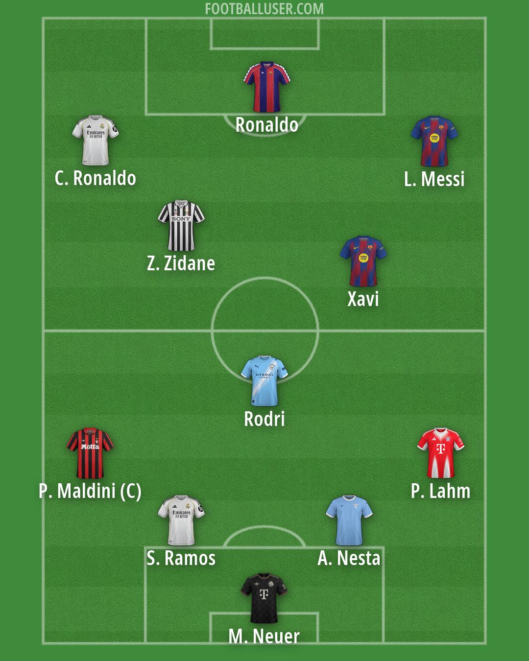 Custom Team Formation 2026