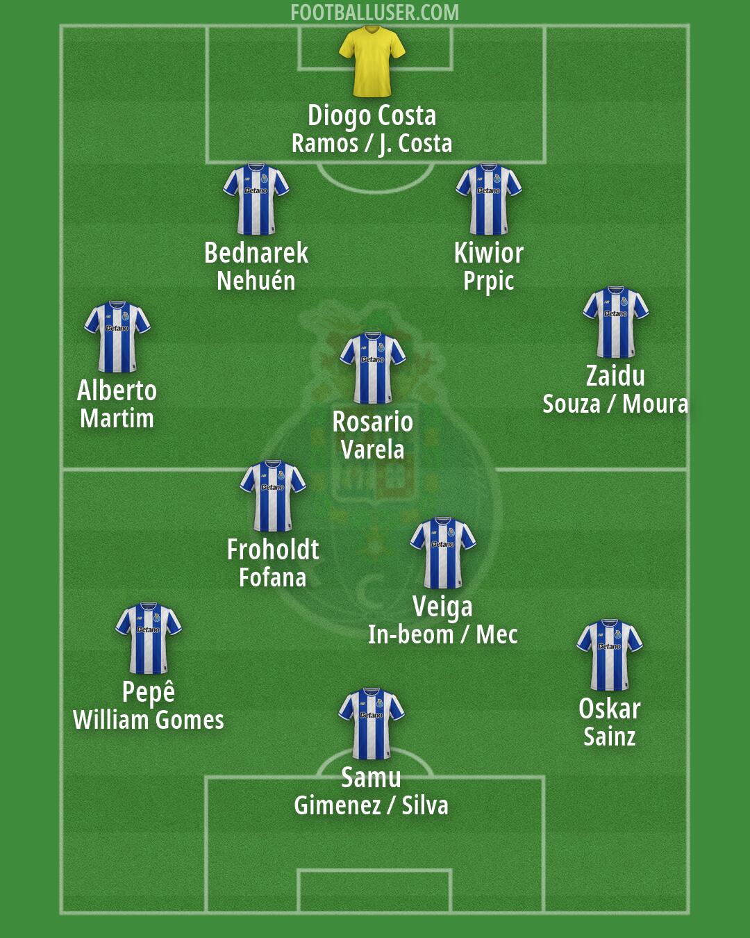 FC Porto Formation 2026