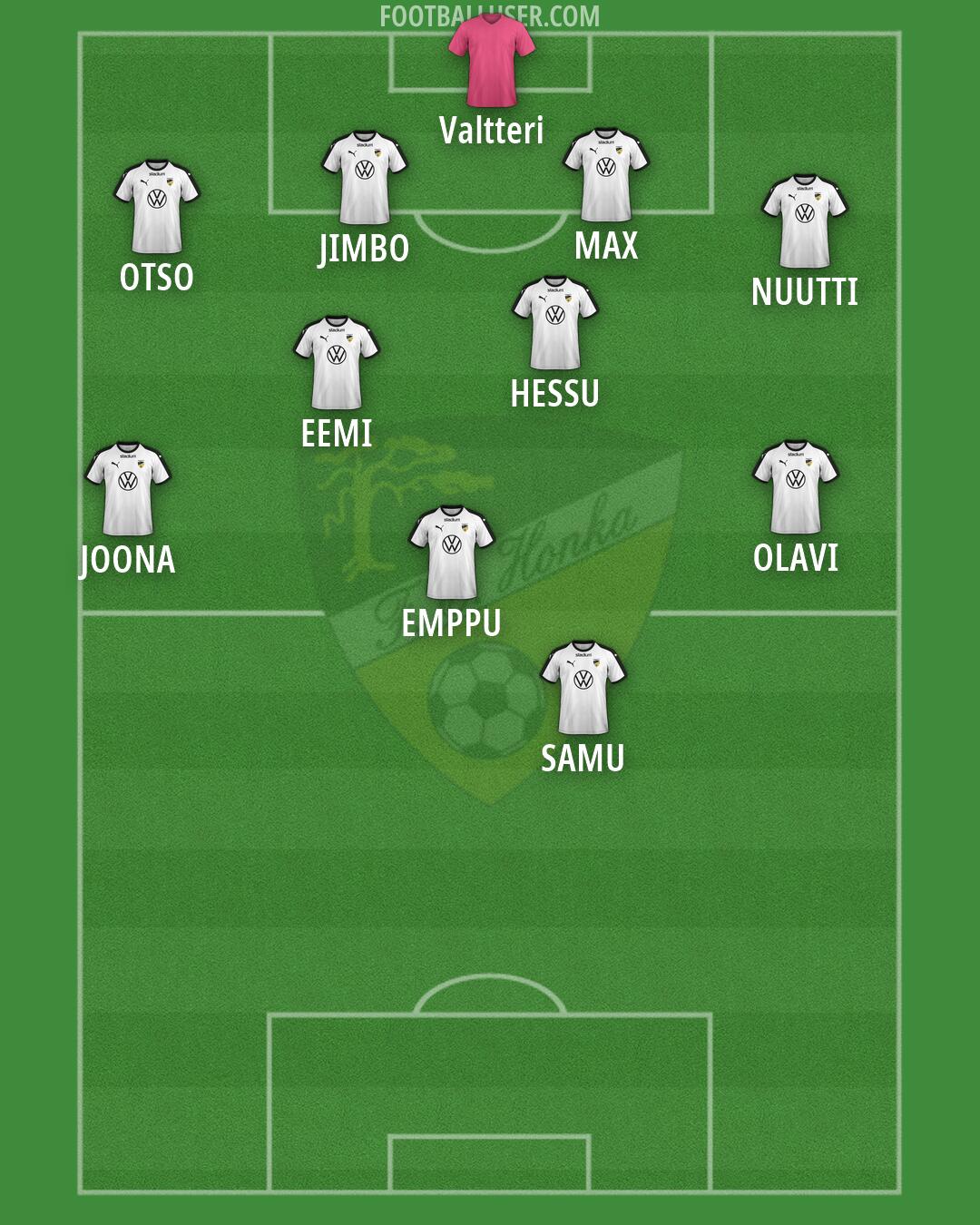 FC Honka Formation 2026