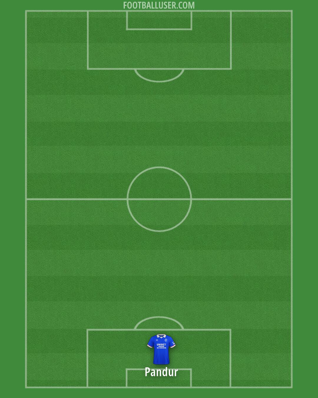 Rangers Formation 2026