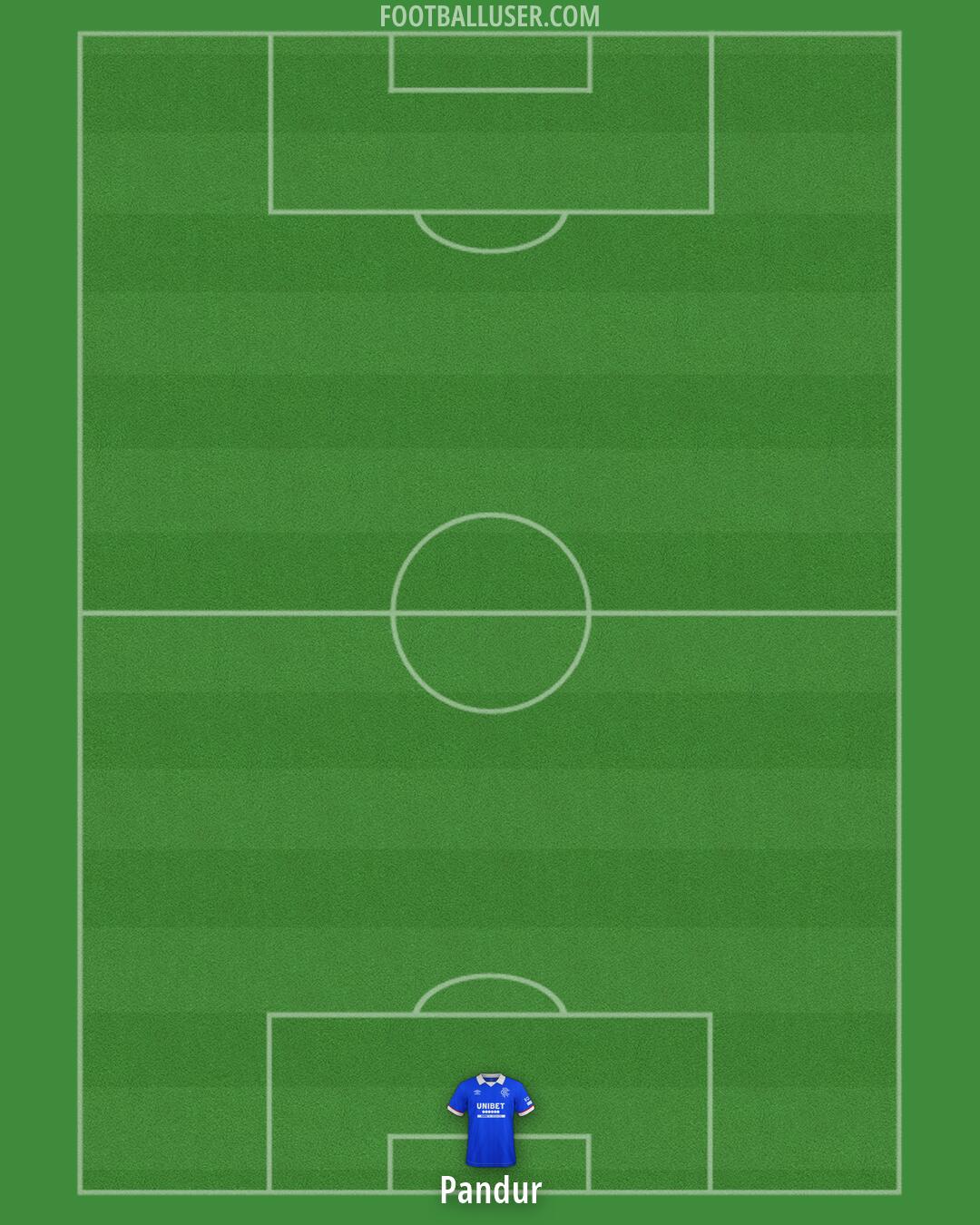 Rangers Formation 2026