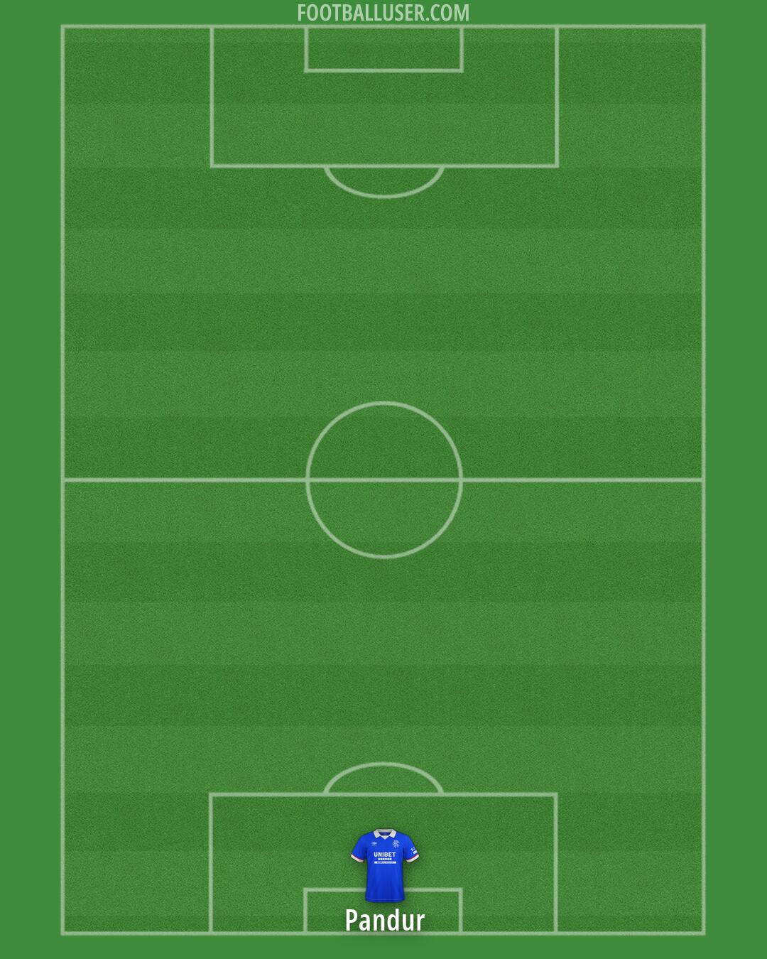 Rangers Formation 2026