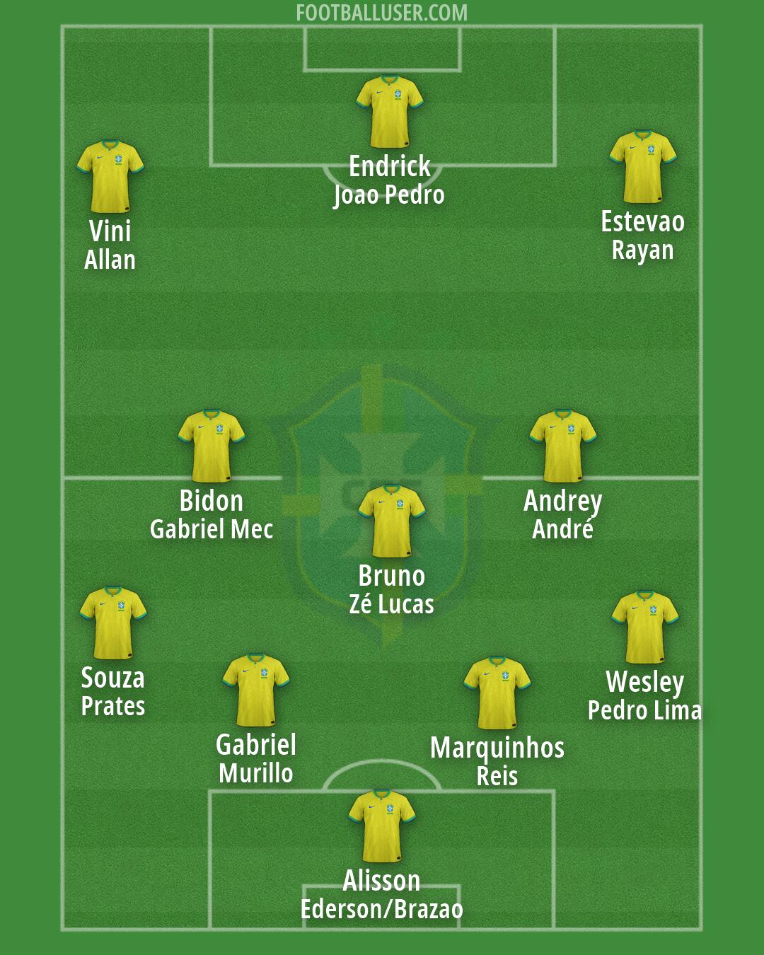 Brazil Formation 2026