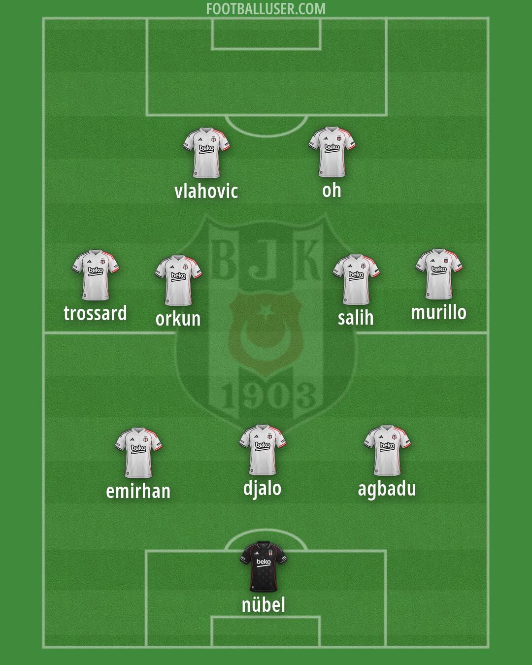 Besiktas Formation 2026
