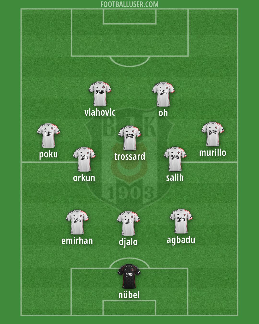 Besiktas Formation 2026