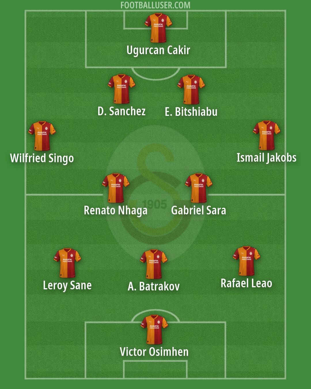 Galatasaray Formation 2026