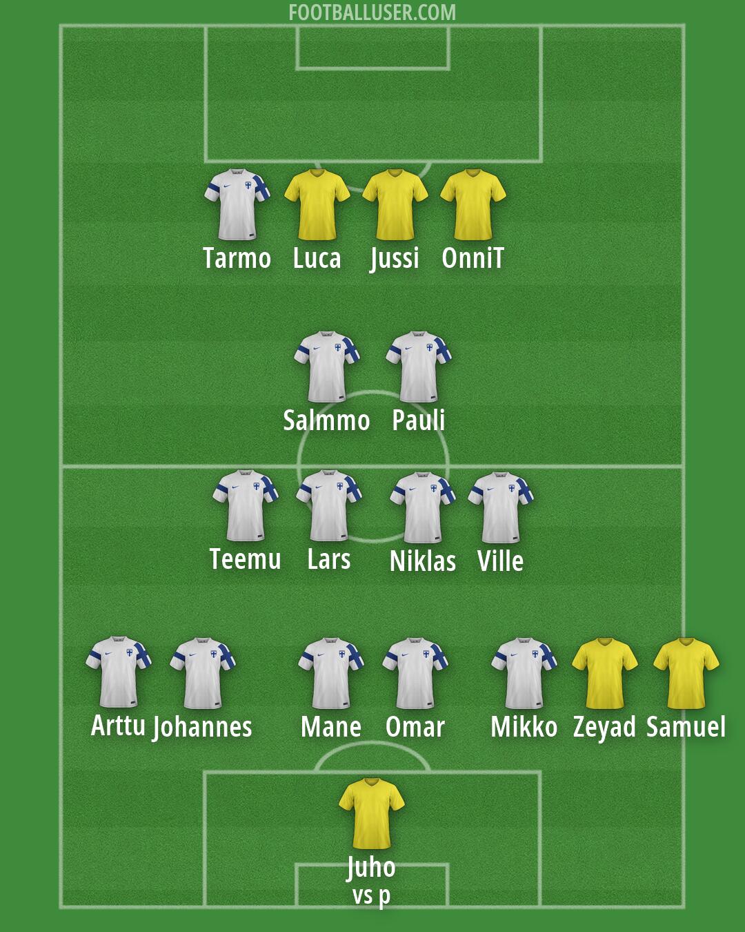 Custom Team Formation 2026