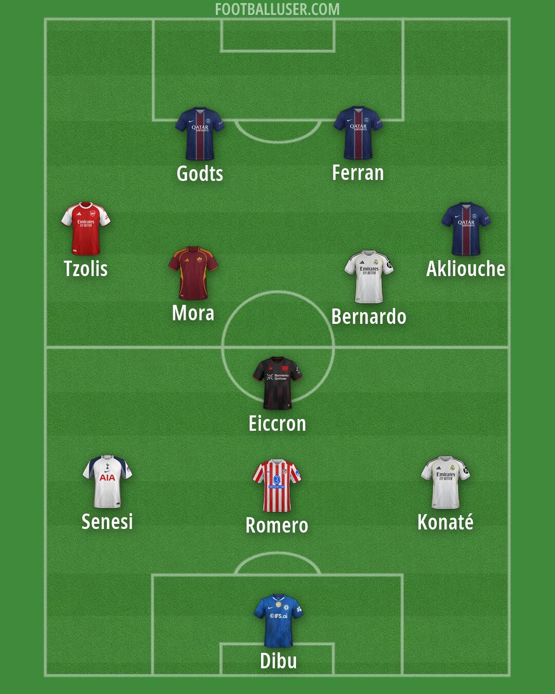 Custom Team Formation 2026