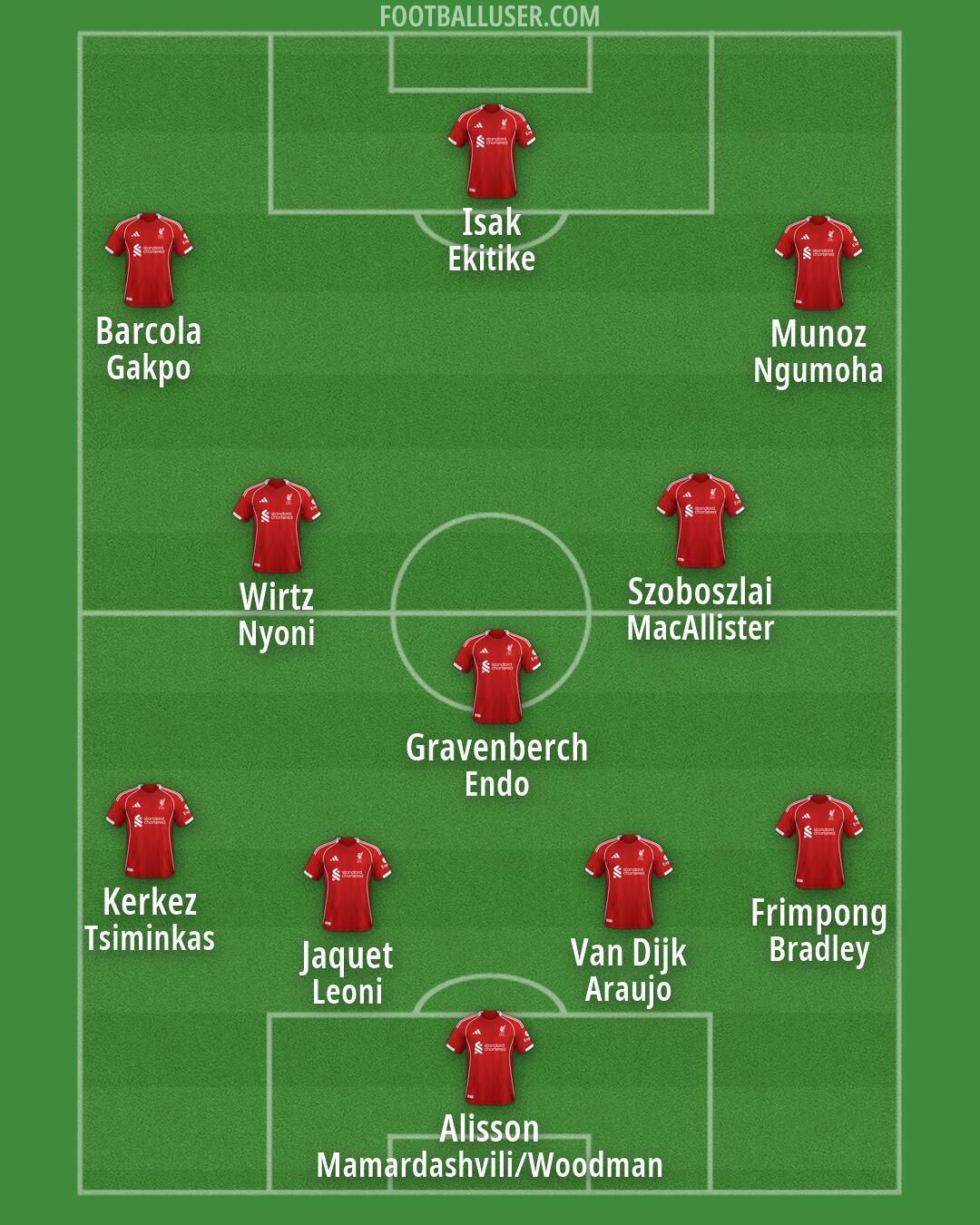 Liverpool Formation 2026