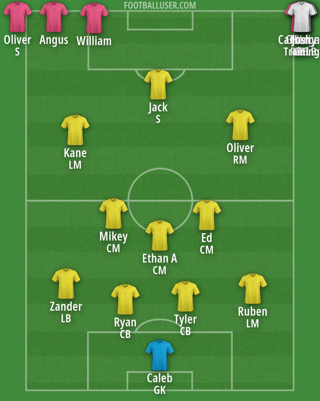 Custom Team Formation 2026
