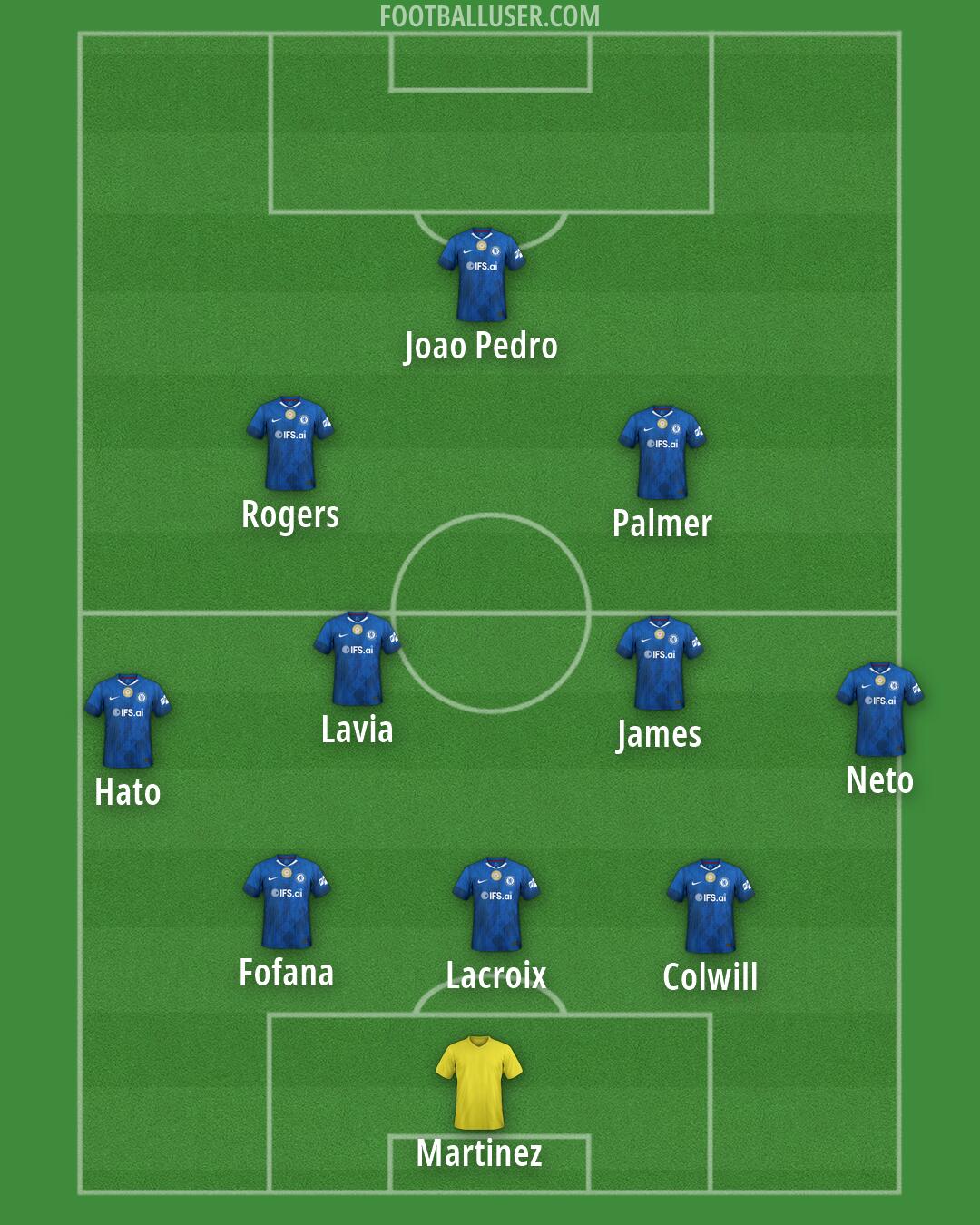 Chelsea Formation 2026