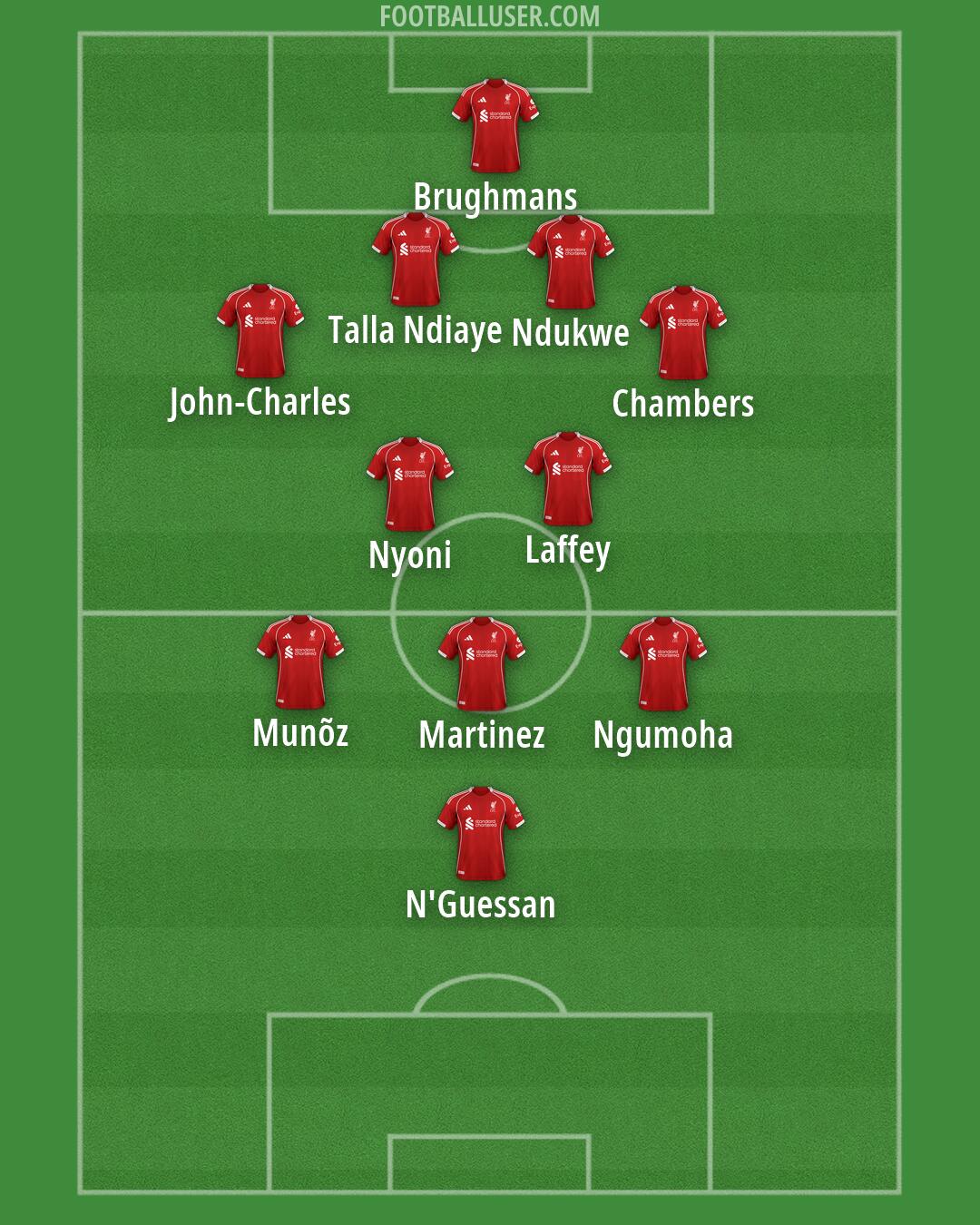 Liverpool Formation 2026