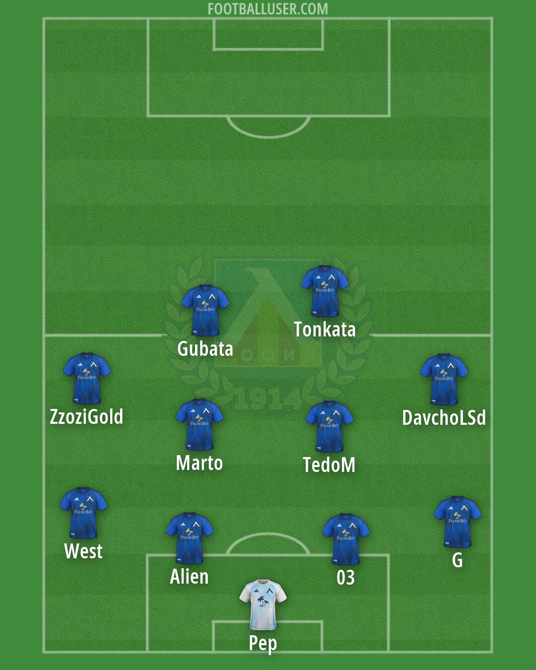 Levski Formation 2026