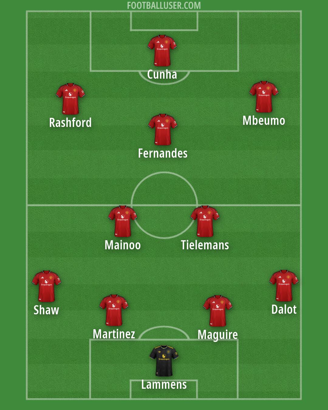 Man Utd Formation 2026