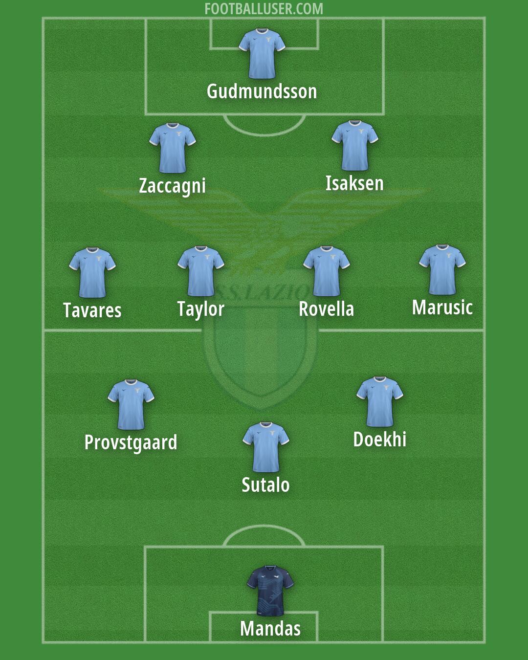 Lazio Formation 2026