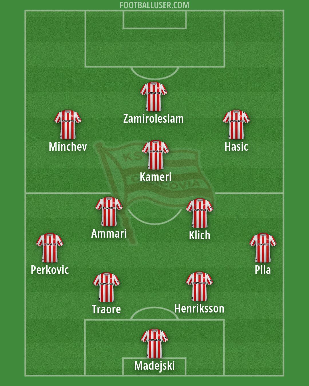 Cracovia Formation 2026