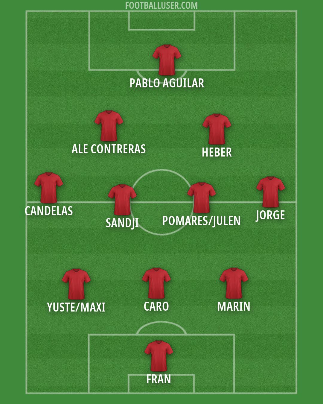 Custom Team Formation 2026
