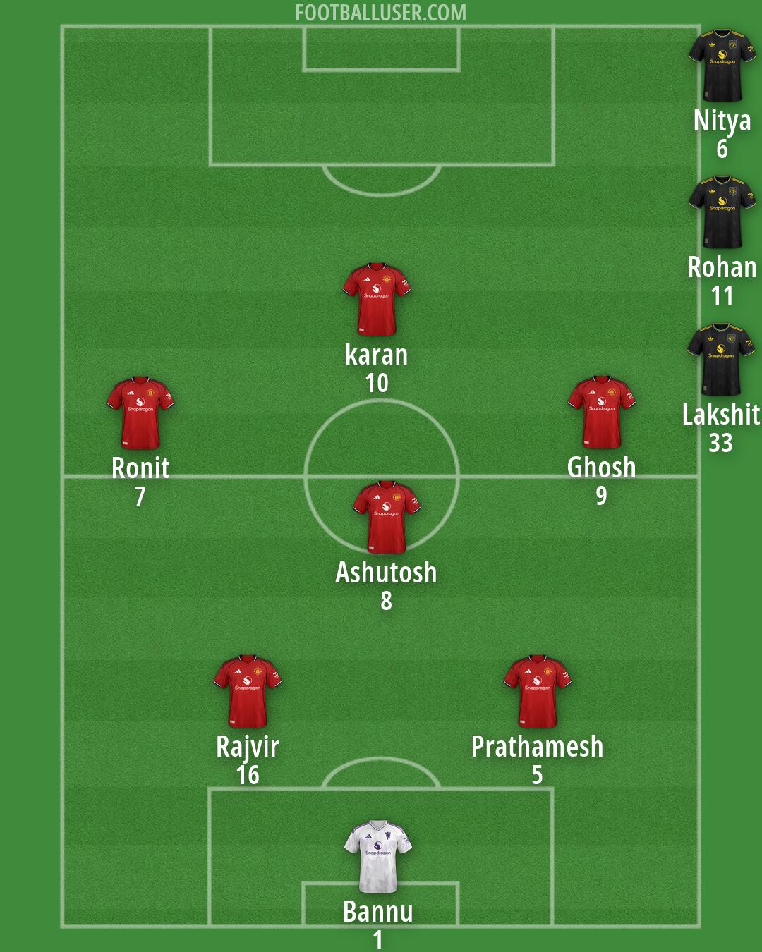 Man Utd Formation 2026