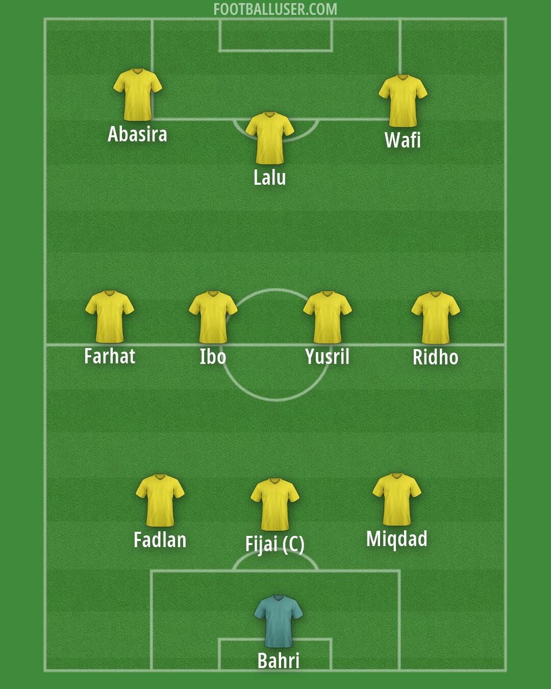 Custom Team Formation 2026