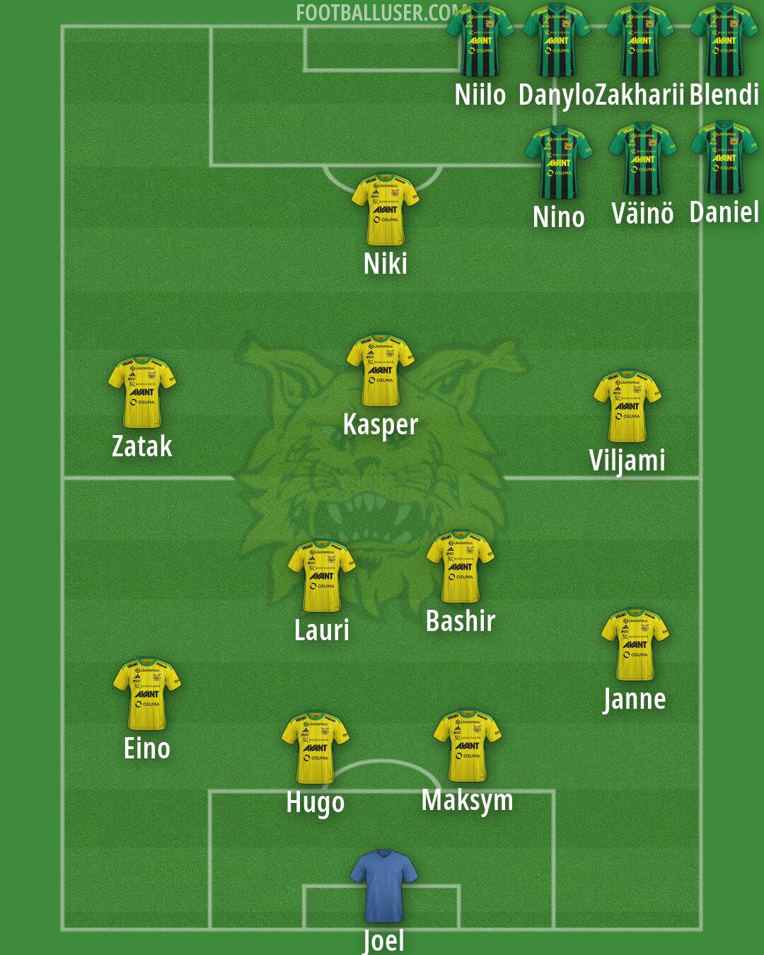 Ilves Formation 2026