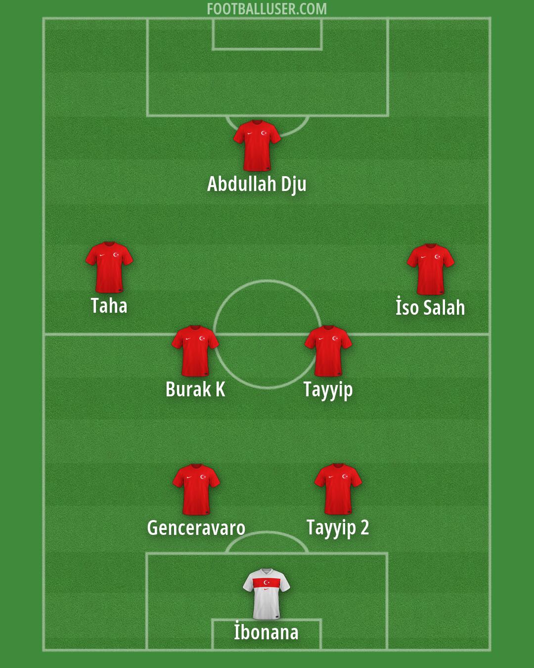 Türkiye Formation 2026