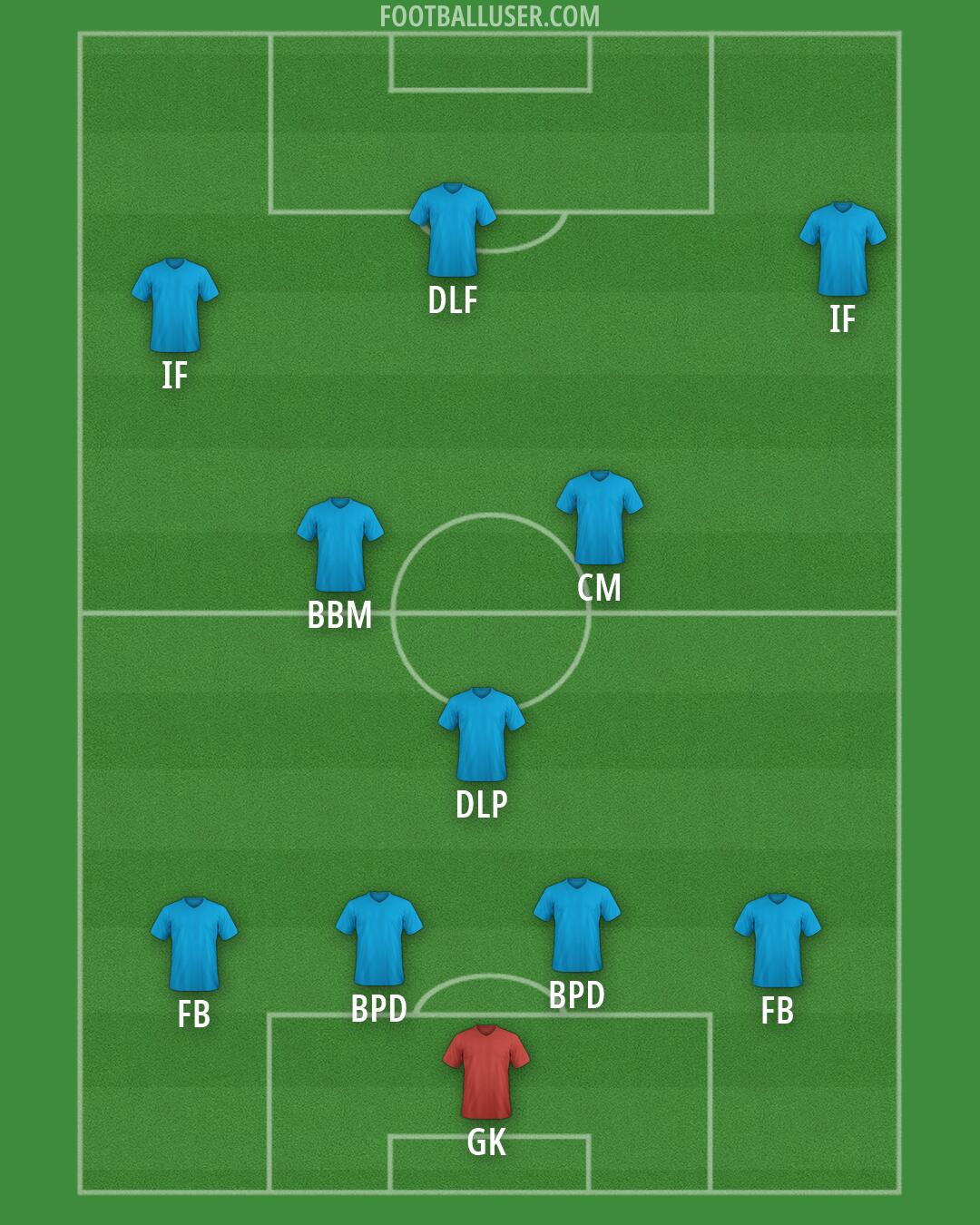 Custom Team Formation 2026