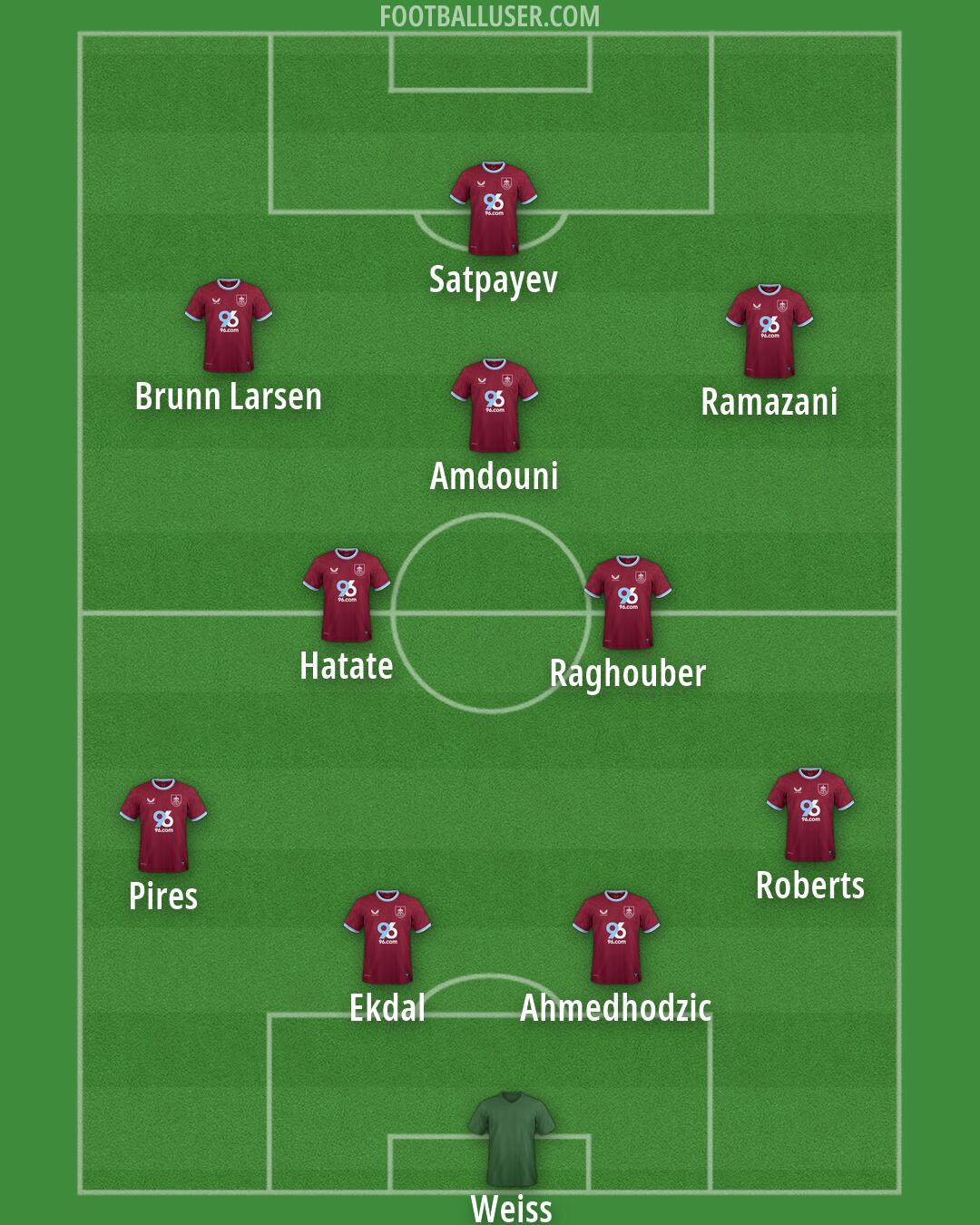 Burnley Formation 2026