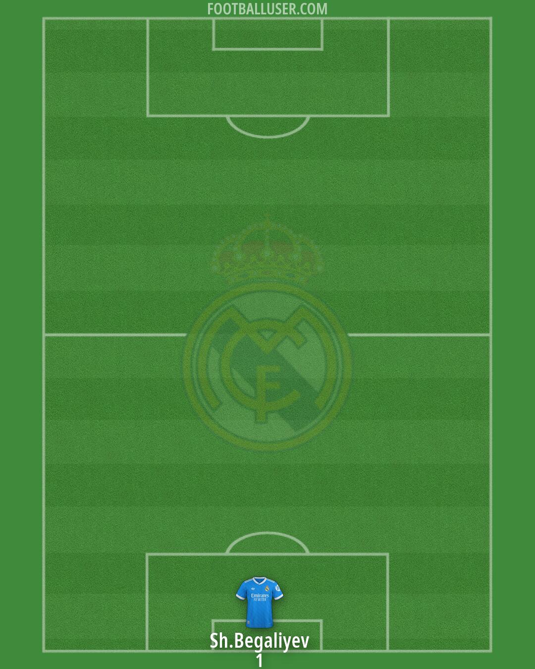 Real Madrid Formation 2026