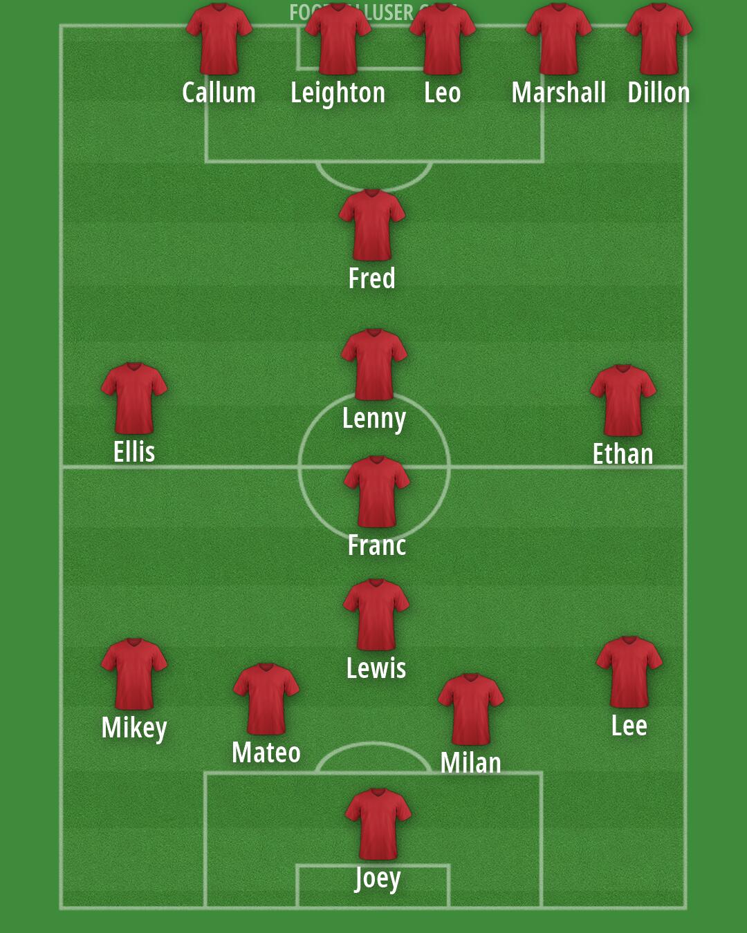 AFC Wimbledon Formation 2026