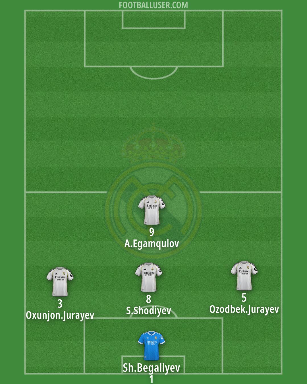 Real Madrid Formation 2026