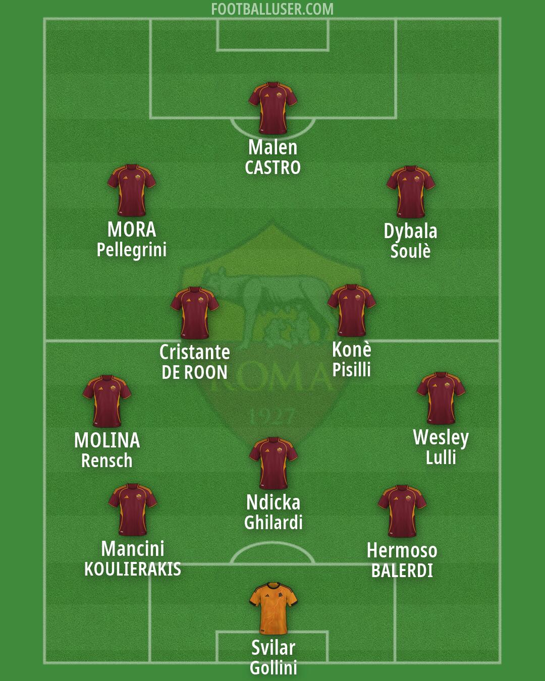 Roma Formation 2026