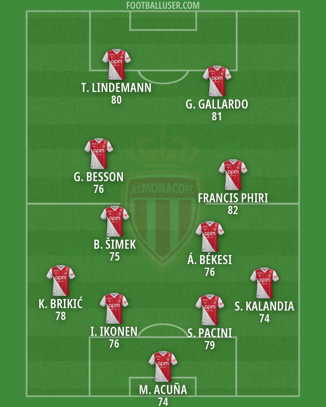 Monaco Formation 2026