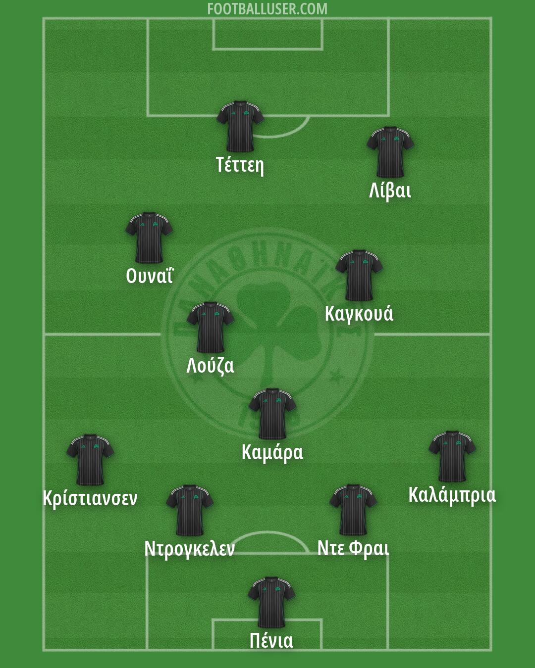 Panathinaikos Formation 2026