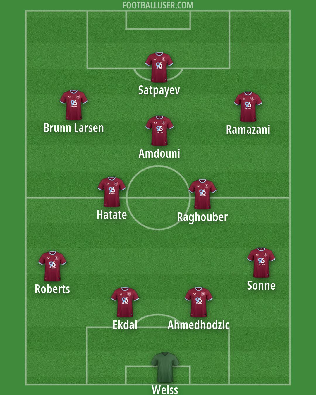 Burnley Formation 2026