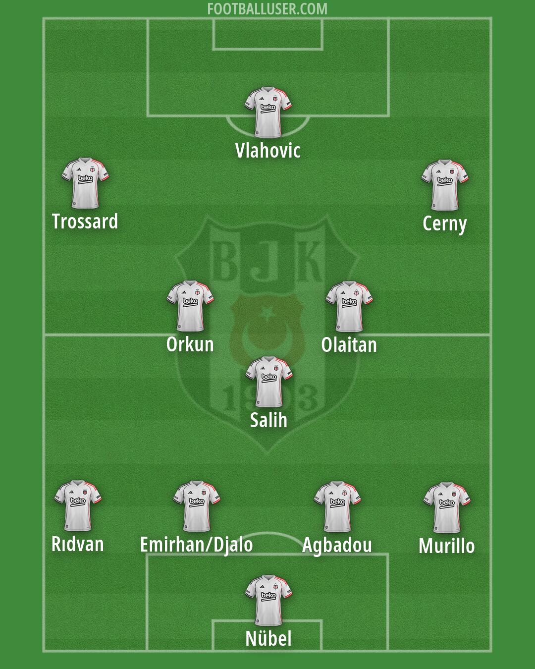 Besiktas Formation 2026