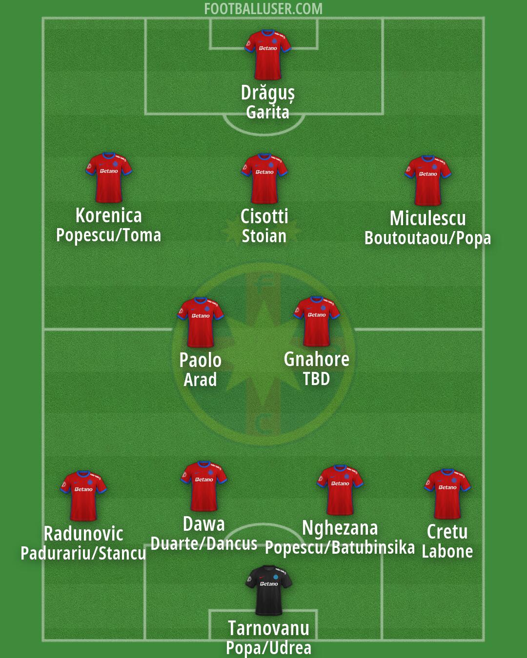 FCSB Formation 2026
