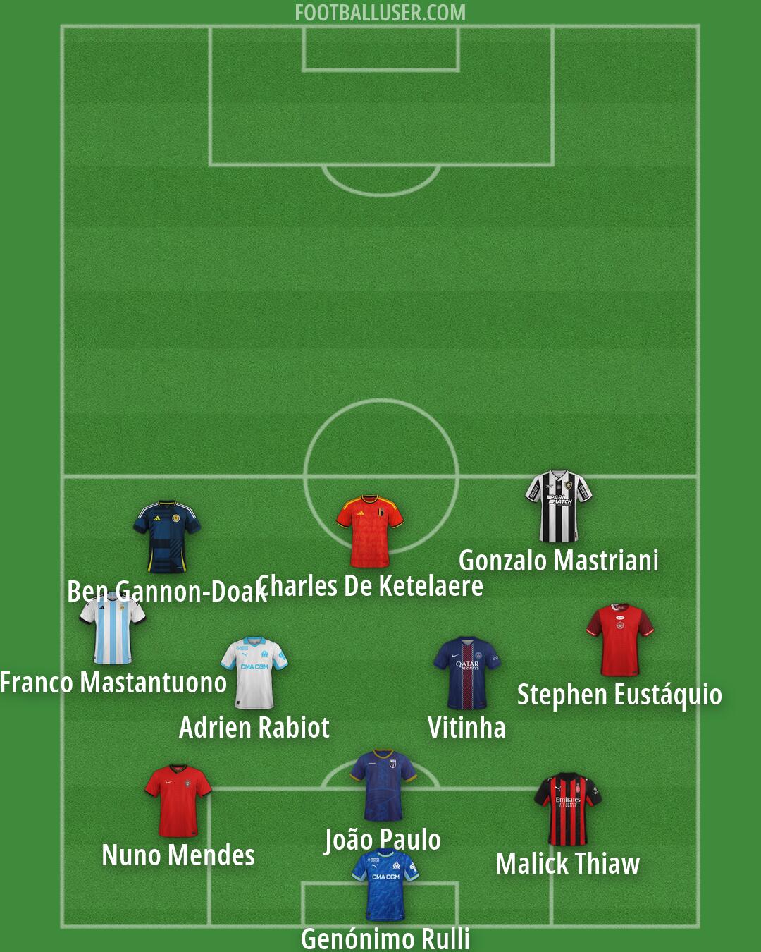 Custom Team Formation 2026