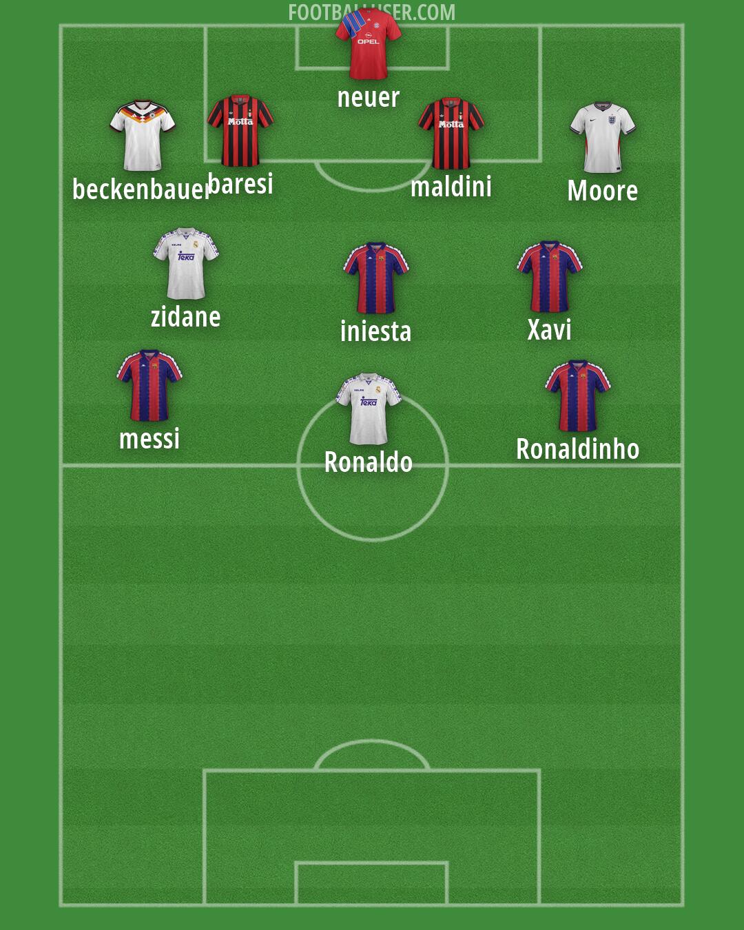 Custom Team Formation 2026