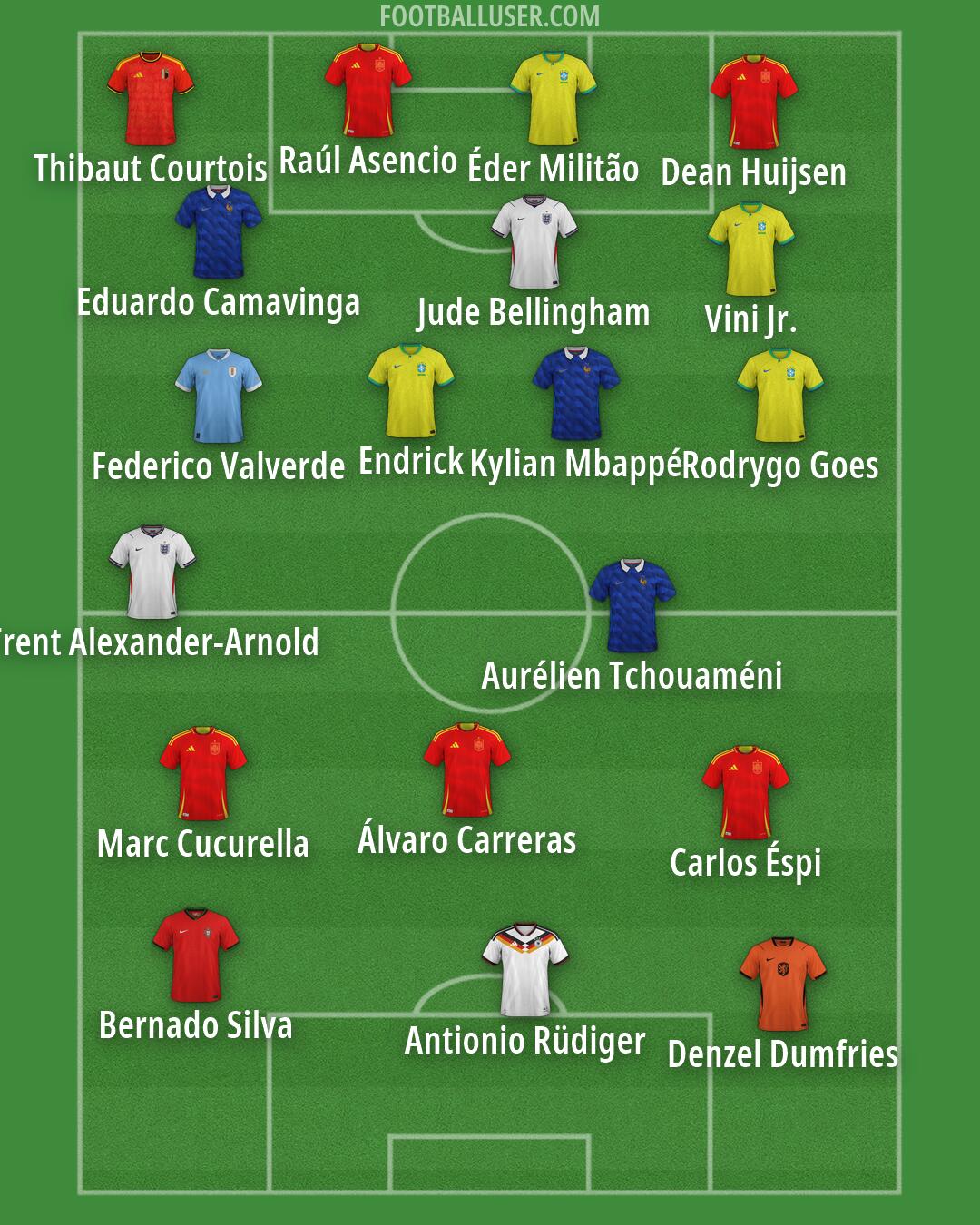 Custom Team Formation 2026