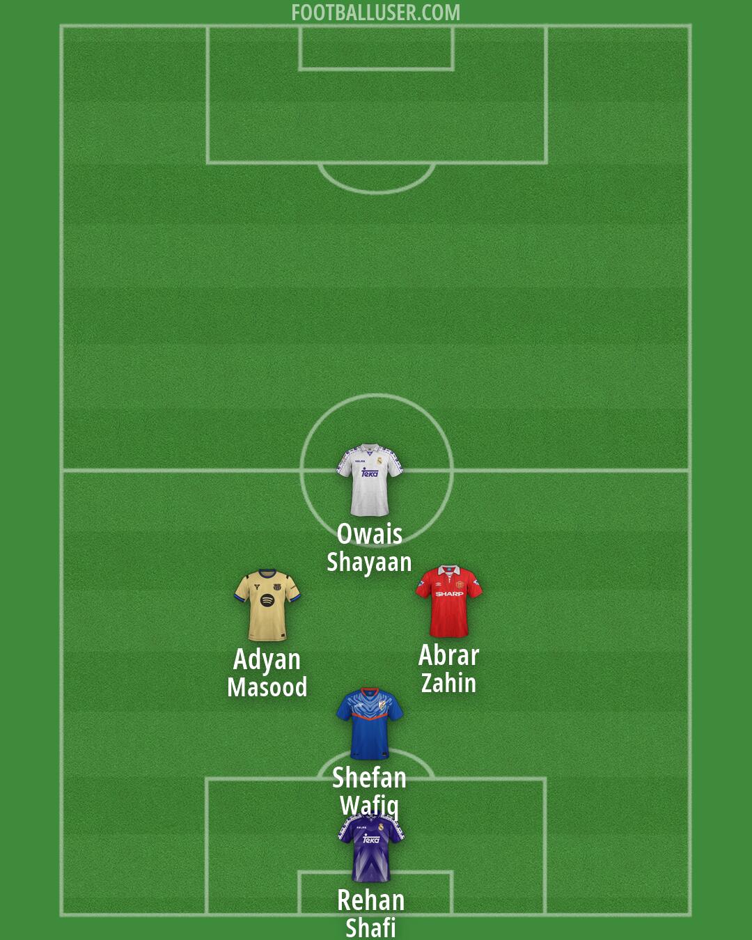 Custom Team Formation 2026