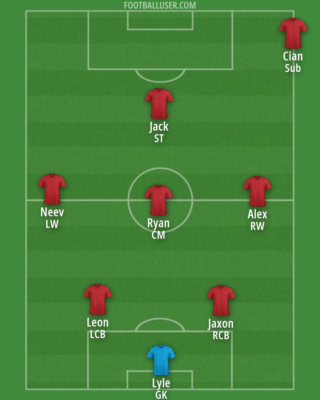 Custom Team Formation 2026