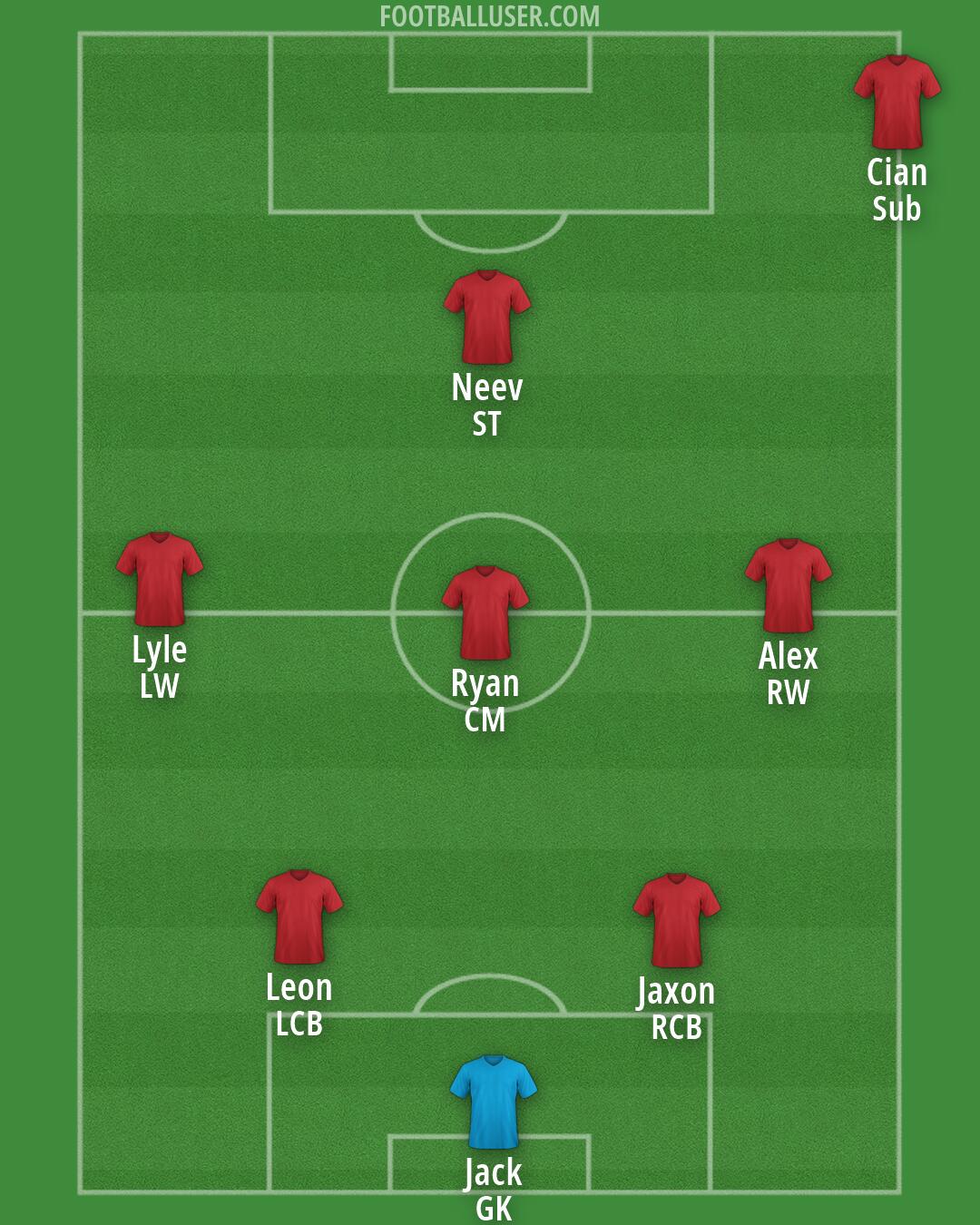 Custom Team Formation 2026