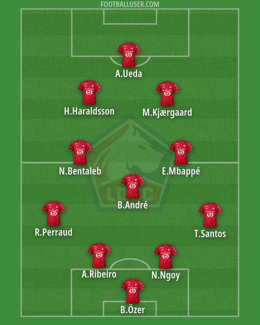 Lille Formation 2026