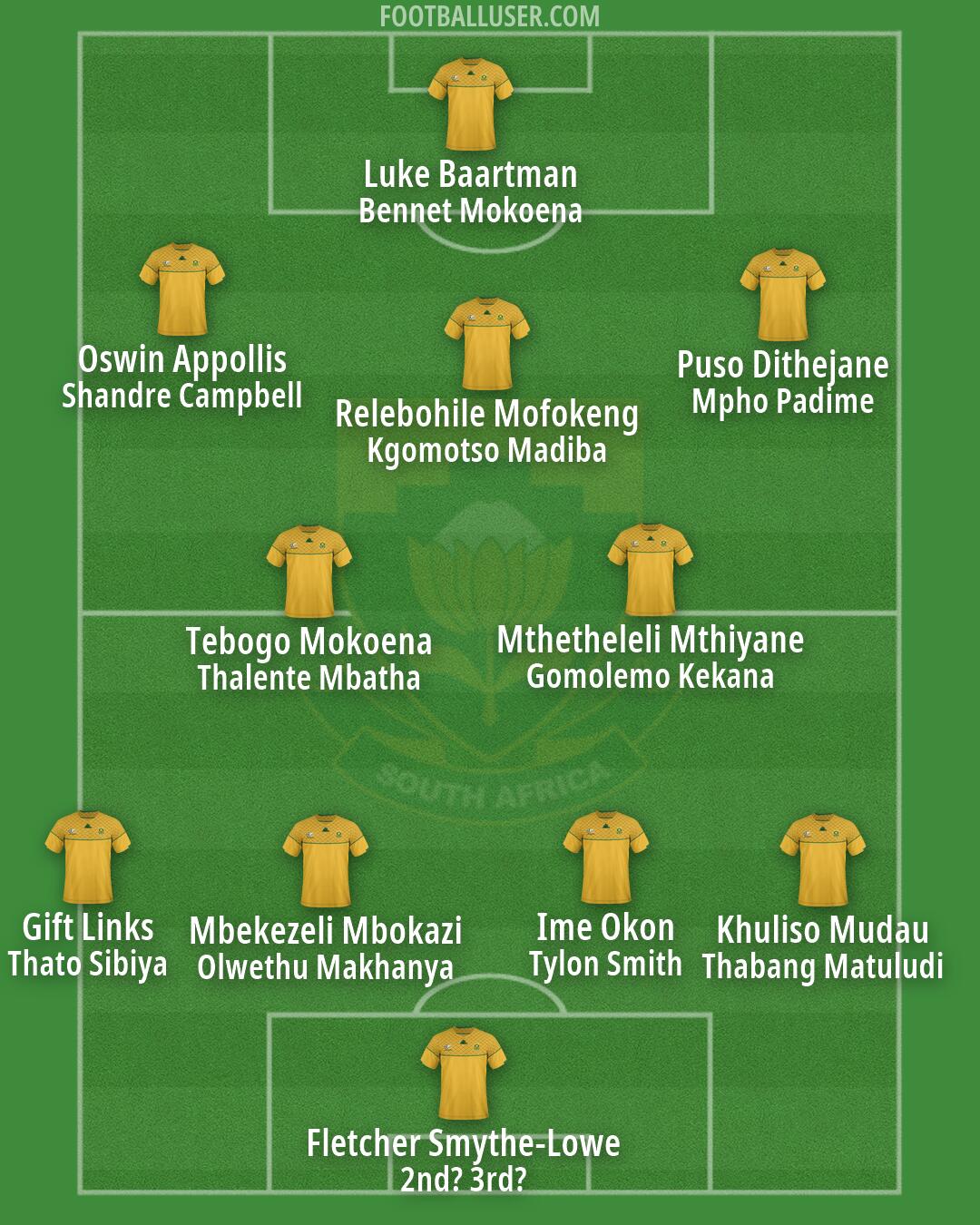 South Africa Formation 2026
