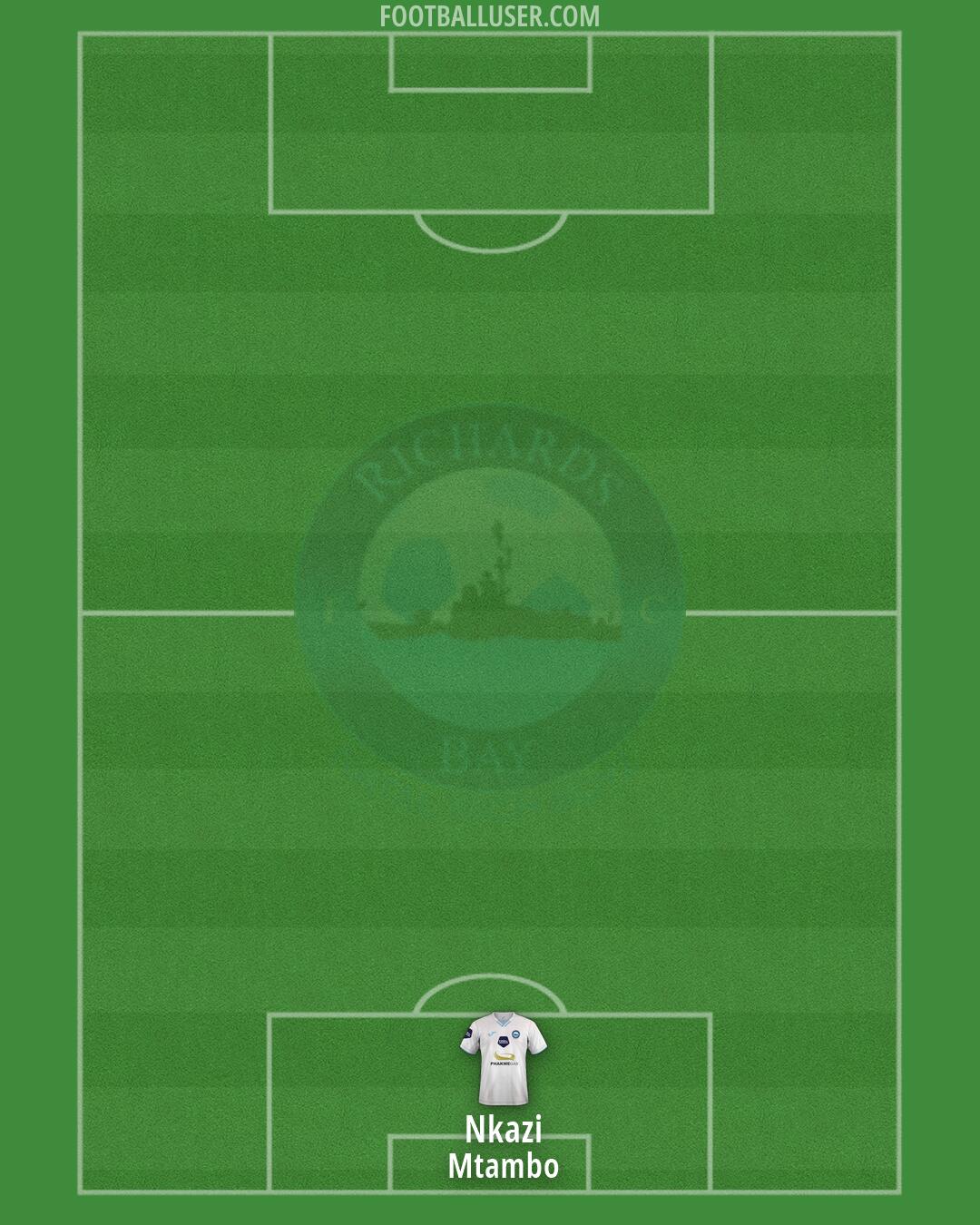 Richards Bay Formation 2026