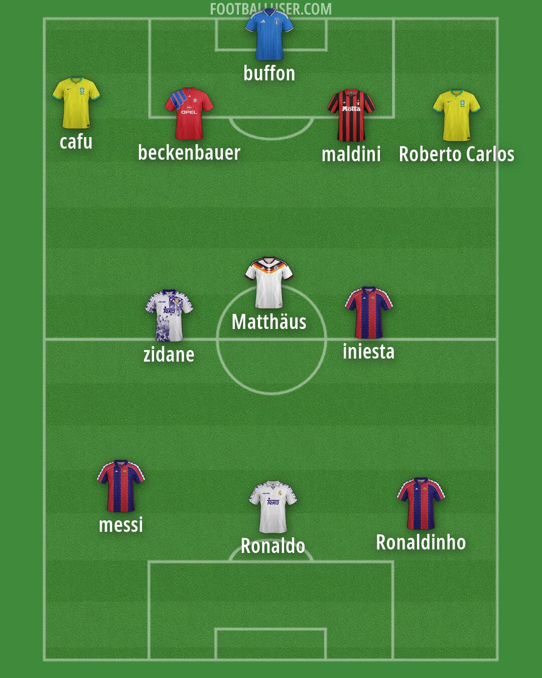Custom Team Formation 2026