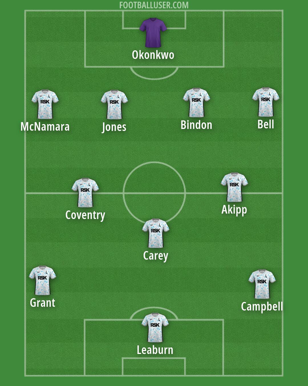 Charlton Formation 2026