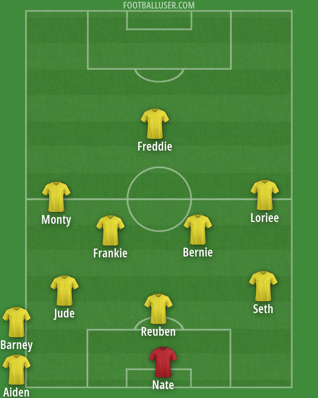 Custom Team Formation 2026