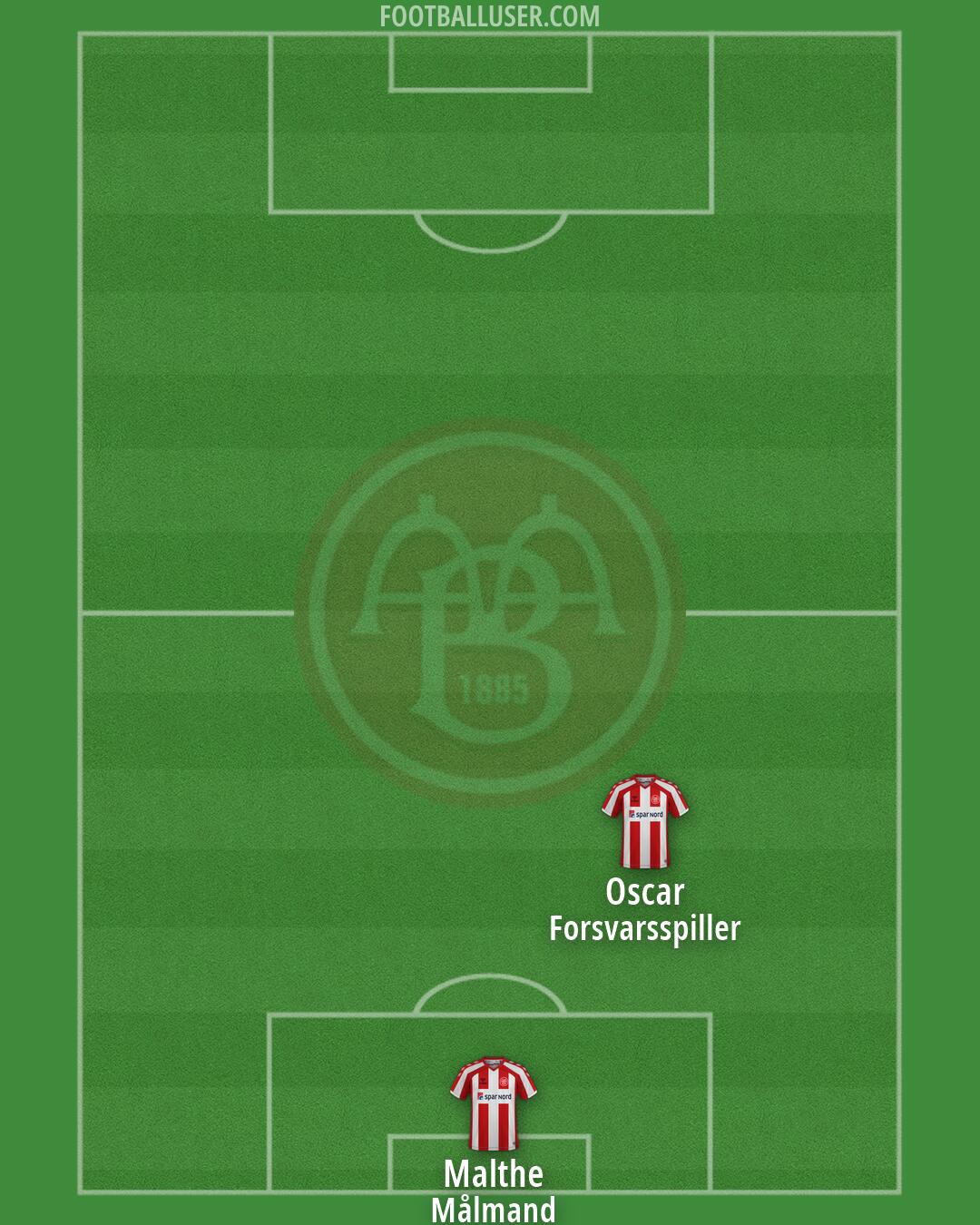 AaB Formation 2026
