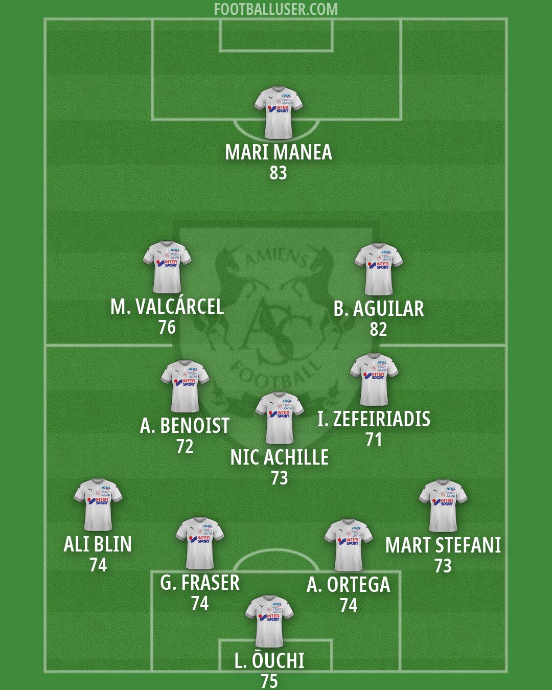 Amiens Formation 2026